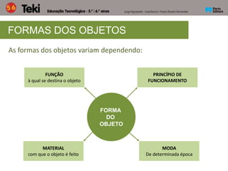 FORMAS DOS OBJETOS
As formas dos objetos variam dependendo:
FUNÇÃO
à qual se destina o objeto
PRINCÍPIO DE
FUNCIONAMENTO
MATERIAL
com que o objeto é feito
MODA
De determinada época
FORMA
DO
OBJETO
 