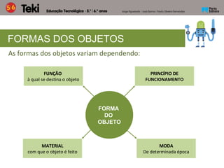 FORMAS DOS OBJETOS
As formas dos objetos variam dependendo:
FUNÇÃO
à qual se destina o objeto
PRINCÍPIO DE
FUNCIONAMENTO
MATERIAL
com que o objeto é feito
MODA
De determinada época
FORMA
DO
OBJETO
 