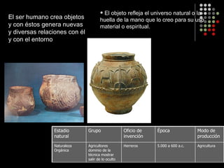 El objeto refleja el universo natural o la huella de la mano que lo creo para su uso material o espiritual. El ser humano crea objetos y con éstos genera nuevas y diversas relaciones con él y con el entorno  Modo de producción Época Oficio de invención Grupo Estadio natural Agricultura 5.000 a 600 a.c. Herreros Agricultores dominio de la técnica mostrar salir de lo oculto Naturaleza Orgánica 