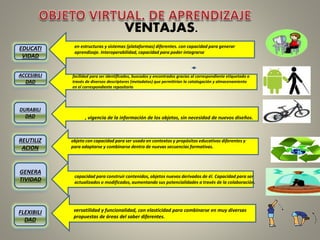 VENTAJAS.
•EDUCATI
VIDAD
ACCESIBILI
DAD
GENERA
TIVIDAD
DURABILI
DAD
REUTILIZ
ACION
FLEXIBILI
DAD
en estructuras y sistemas (plataformas) diferentes. con capacidad para generar
aprendizaje. Interoperabilidad, capacidad para poder integrarse
facilidad para ser identificados, buscados y encontrados gracias al correspondiente etiquetado a
través de diversos descriptores (metadatos) que permitirían la catalogación y almacenamiento
en el correspondiente repositorio
, vigencia de la información de los objetos, sin necesidad de nuevos diseños.
objeto con capacidad para ser usado en contextos y propósitos educativos diferentes y
para adaptarse y combinarse dentro de nuevas secuencias formativas.
capacidad para construir contenidos, objetos nuevos derivados de él. Capacidad para ser
actualizados o modificados, aumentando sus potencialidades a través de la colaboración.
versatilidad y funcionalidad, con elasticidad para combinarse en muy diversas
propuestas de áreas del saber diferentes.
 