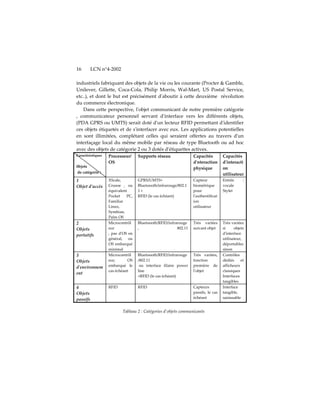 16        LCN n°4-2002

industriels fabriquant des objets de la vie ou les courante (Procter & Gamble,
Unilever, Gillette, Coca-Cola, Philip Morris, Wal-Mart, US Postal Service,
etc..), et dont le but est précisément dʹaboutir à cette deuxième révolution
du commerce électronique.
    Dans cette perspective, lʹobjet communicant de notre première catégorie
, communicateur personnel servant dʹinterface vers les différents objets,
(PDA GPRS ou UMTS) serait doté dʹun lecteur RFID permettant dʹidentifier
ces objets étiquetés et de sʹinterfacer avec eux. Les applications potentielles
en sont illimitées, complétant celles qui seraient offertes au travers dʹun
interfaçage local du même mobile par réseau de type Bluetooth ou ad hoc
avec des objets de catégorie 2 ou 3 dotés dʹétiquettes actives.
Caractéristiques   Processeur/     Supports réseau               Capacités         Capacités
                   OS                                            dʹnteraction      dʹinteracti
0bjets                                                           physique          on
de catégorie :
                                                                                   utilisateur
1                  XScale,         GPRS/UMTS+                    Capteur           Entrée      :
Objet dʹaccès      Crusoe , ou     Bluetoooth/infrarouge/802.1   biométrique       vocale
                   équivalent      1+                            pour              Stylet
                   Pocket    PC,   RFID (le cas échéant)         lʹauthentificat
                   Familiar                                      ion
                   Linux,                                        utilisateur
                   Symbian,
                   Palm OS
2                  Microcontrôl    Bluetoooth/RFID/infrarouge    Très variées      Très variées
Objets             eur             ,                    802.11   suivant objet     si     objets
portatifs          , pas dʹOS en                                                   dʹinterface
                   général, ou                                                     utilisateur,
                   OS embarqué                                                     déportables
                   minimal                                                         sinon
3                  Microcontrôl    Bluetoooth/RFID/infrarouge    Très variées,     Contrôles
Objets             eur,       OS   /802.11                       fonction          dédiés     et
dʹenvironnem       embarqué le      ou interface filaire power   première de       afficheurs
                   cas échéant     line                          lʹobjet           classiques
ent
                                   +RFID (le cas échéant)                          Interfaces
                                                                                   tangibles
4                  RFID            RFID                          Capteurs          Interface
Objets                                                           passifs, le cas   tangible,
passifs                                                          échéant           saisissable


                          Tableau 2 : Catégories d'objets communicants
 