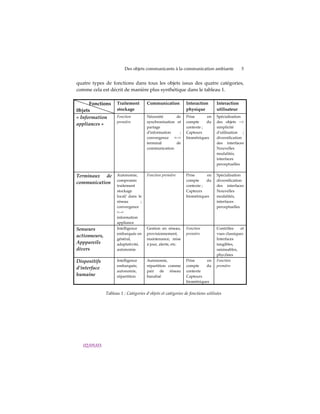 Des objets communicants à la communication ambiante                 5


quatre types de fonctions dans tous les objets issus des quatre catégories,
comme cela est décrit de manière plus synthétique dans le tableau 1.

      Fonctions      Traitement        Communication          Interaction       Interaction
0bjets               stockage                                 physique          utilisateur
« Information        Fonction          Nécessité       de     Prise      en     Spécialisation
                     première          synchronisation et     compte     du     des objets -->
appliances »
                                       partage                contexte ;        simplicité
                                       dʹinformation     ;    Capteurs          dʹutilisation ;
                                       convergence <-->       biométriques      diversification
                                       terminal        de                       des interfaces
                                       communication                            Nouvelles
                                                                                modalités,
                                                                                interfaces
                                                                                perceptuelles


Terminaux de         Autonomie,        Fonction première      Prise      en     Spécialisation
                     compromis                                compte     du     diversification
communication
                     traitement                               contexte ;        des interfaces
                     stockage                                 Capteurs          Nouvelles
                     local/ dans le                           biométriques      modalités,
                     réseau        ;                                            interfaces
                     convergence                                                perceptuelles
                     <-->
                     information
                     appliance
Senseurs             Intelligence      Gestion en réseau,     Fonction          Contrôles     et
                     embarquée en      provisionnement,       première          vues classiques
actionneurs,
                     général,          maintenance, mise                        Interfaces
Apppareils           adaptativité,     à jour, alerte, etc.                     tangibles,
divers               autonomie                                                  saisissables,
                                                                                phycônes
Dispositifs          Intelligence      Autonomie,             Prise      en     Fonction
                     embarquée,        répartition comme      compte     du     première
d’interface
                     autonomie,        pair de réseau         contexte
humaine              répartition       banalisé               Capteurs
                                                              biométriques


               Tableau 1 : Catégories d'objets et catégories de fonctions utilisées




   02/05/03
 