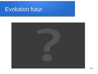 Evolution futur

2020

 