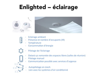 Enlighted – éclairage
-­‐  Eclairage	
  ambiant	
  
-­‐  Présence	
  et	
  nombre	
  d’occupants	
  (IR)	
  
-­‐  Température	
  
-­‐  Consomma,on	
  d’énergie	
  
-­‐  Pilotage	
  de	
  l’éclairage	
  
-­‐  Dataviz	
  yc	
  remontée	
  des	
  espaces	
  libres	
  (salles	
  de	
  réunion)	
  
-­‐  Pilotage	
  manuel	
  
-­‐  Communica,on	
  possible	
  avec	
  services	
  d’urgence	
  
-­‐  Autopilotage	
  en	
  mesh	
  
-­‐  Lien	
  avec	
  les	
  systèmes	
  d’air	
  condi,onné	
  
 