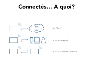 Connectés… A quoi?
…	
  Au	
  Cloud!	
  
…	
  A	
  un	
  u,lisateur!	
  
…	
  A	
  un	
  autre	
  objet	
  connecté!	
  
 