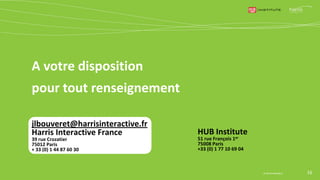 Version complète de l’étude sur simple demande
jlbouveret@harrisinteractive.fr
Harris Interactive France
39 rue Crozatier
75012 Paris
+ 33 (0) 1 44 87 60 30
Merci de noter que toute diffusion de ces résultats doit être accompagnée d'éléments techniques tels que :
la méthode d'enquête, les dates de réalisation, le nom de l'institut – Harris Interactive-, la taille de l'échantillon.
Harris Interactive est un acteur historique du marché des études et le Groupe est présent dans le monde entier. La structure française, dirigée par ses
fondateurs Nathalie Perrio-Combeaux et Patrick Van Bloeme, propose des approches innovantes, qualitatives et quantitatives, en France comme à
l’international.
Animé par l’énergie de la passion, porté par l’innovation et convaincu que le marché est en pleine mutation, Harris Interactive accompagne ses clients
face à leurs nouveaux challenges et repense avec eux le métier des études.
Suivez l'actualité de Harris Interactive sur www.harrisinteractive.fr, Facebook, Twitter et LinkedIn.
16© Harris Interactive
HUB Institute
51 rue François 1er
75008 Paris
+33 (0) 1 77 10 69 04
 
