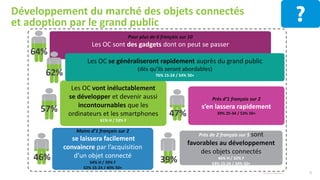 Les OC vont inéluctablement
se développer et devenir aussi
incontournables que les
ordinateurs et les smartphones
61% H / 53% F
Moins d’1 français sur 2
se laissera facilement
convaincre par l’acquisition
d’un objet connecté
54% H / 39% F
52% 15-24 / 40% 50+
Près de 2 français sur 5 sont
favorables au développement
des objets connectés
46% H / 32% F
53% 15-24 / 34% 50+
Près d’1 français sur 2
s’en lassera rapidement
39% 25-34 / 53% 50+
6© Harris Interactive
Pour plus de 6 français sur 10
Les OC sont des gadgets dont on peut se passer
Développement du marché des objets connectés
et adoption par le grand public
Les OC se généraliseront rapidement auprès du grand public
(dès qu’ils seront abordables)
76% 15-24 / 54% 50+
47%
39%
64%
57%
46%
62%
 