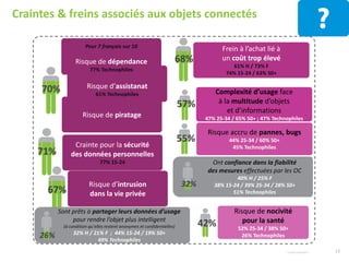 Version complète de l’étude sur simple demande
Harris Interactive France
39 rue Crozatier
75012 Paris
+ 33 (0) 1 44 87 60 30
Copyright Harris Interactive - Tous droits réservés
Merci de noter que toute diffusion de ces résultats doit être accompagnée d'éléments techniques
tels que : la méthode d'enquête, les dates de réalisation, le nom de l'institut – Harris Interactive-,
la taille de l'échantillon.
Harris Interactive est un acteur historique du marché des études et le Groupe est présent dans le monde entier. La structure française, dirigée par ses
fondateurs Nathalie Perrio-Combeaux et Patrick Van Bloeme, propose des approches innovantes, qualitatives et quantitatives, en France comme à
l’international.
Animé par l’énergie de la passion, porté par l’innovation et convaincu que le marché est en pleine mutation, Harris Interactive accompagne ses clients
face à leurs nouveaux challenges et repense avec eux le métier des études.
Suivez l'actualité de Harris Interactive sur www.harrisinteractive.fr, Facebook, Twitter et LinkedIn.
16© Harris Interactive
HUB Institute
51 rue François 1er
75008 Paris
+33 (0) 1 77 10 69 04
 
