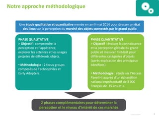 Risque d’intrusion
dans la vie privée
Sont prêts à partager leurs données
d’usage pour rendre l’objet plus intelligent
(à condition qu’elles restent anonymes et confidentielles)
32% H / 21% F ; 44% 15-24 / 19% 50+ ; 49% Technophiles
Risque d’assistanat
61% Technophiles
Risque de piratage
Complexité d’usage face à
la multitude d’objets
et d’informations
47% 25-34 / 65% 50+ ; 47% Technophiles
Risque de nocivité
pour la santé
52% 25-34 / 38% 50+ ; 26% Technophiles
8© Harris Interactive
Crainte pour la sécurité
des données personnelles
77% 15-24
Frein à l’achat lié à
un coût trop élevé
61% H / 73% F
74% 15-24 / 63% 50+
Risque accru de pannes, bugs
44% 25-34 / 60% 50+
45% Technophiles
Craintes & freins associés aux objets connectés
55%
70%
68%
Pour 7 français sur 10
Risque de dépendance
77% Technophiles
71%
67%
26%
57%
42%
Ont confiance dans la fiabilité
des mesures effectuées par les OC
40% H / 25% F ; 51% Technophiles
38% 15-24 / 39% 25-34 / 28% 50+
32%
 