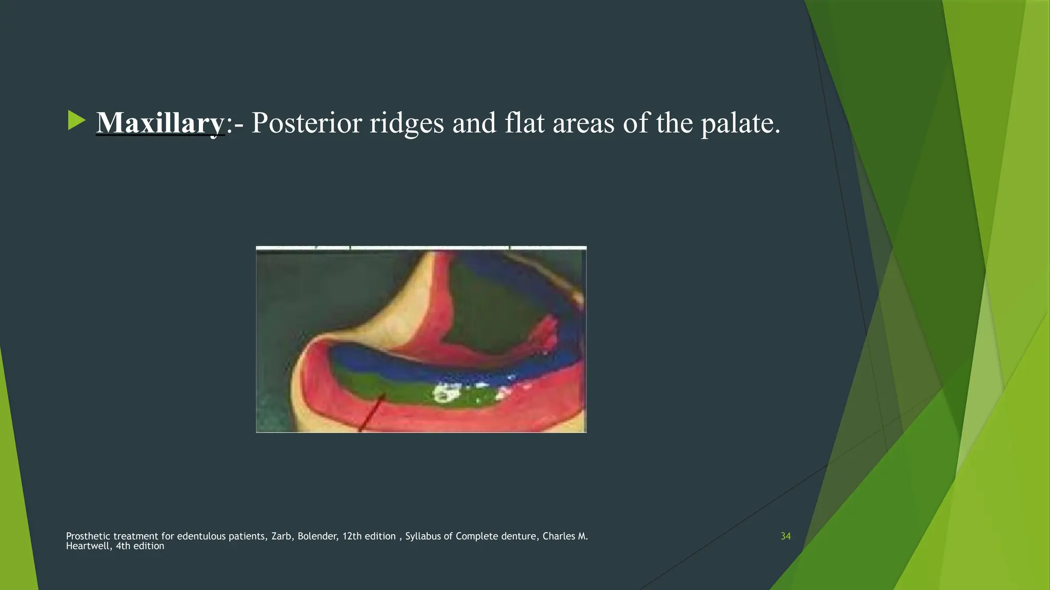 Prosthetic treatment for edentulous patients, Zarb, Bolender, 12th edition , Syllabus of Complete denture, Charles M.
Heartwell, 4th edition
34
 Maxillary:- Posterior ridges and flat areas of the palate.
 