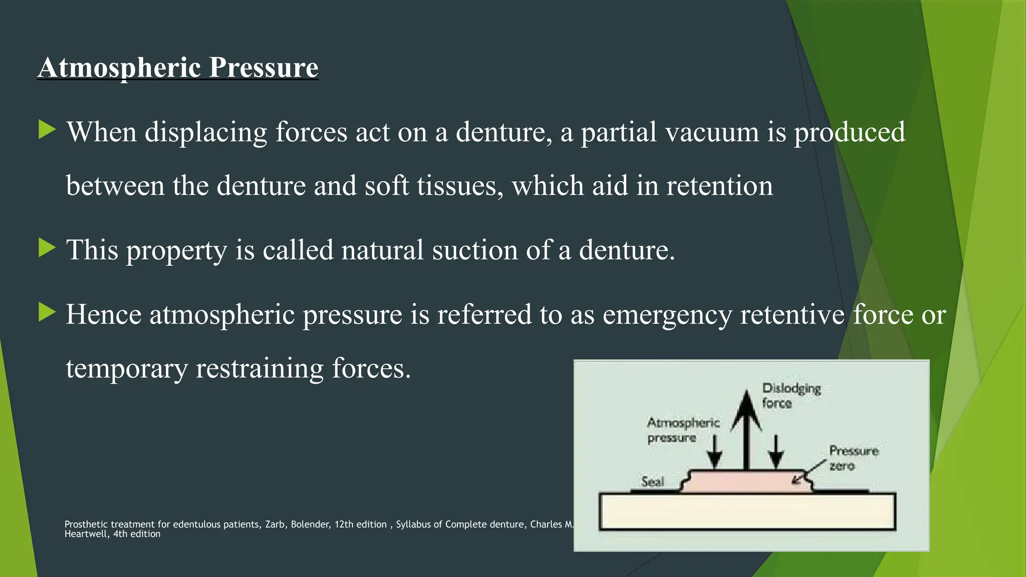 Prosthetic treatment for edentulous patients, Zarb, Bolender, 12th edition , Syllabus of Complete denture, Charles M.
Heartwell, 4th edition
59
Atmospheric Pressure
 When displacing forces act on a denture, a partial vacuum is produced
between the denture and soft tissues, which aid in retention
 This property is called natural suction of a denture.
 Hence atmospheric pressure is referred to as emergency retentive force or
temporary restraining forces.
 