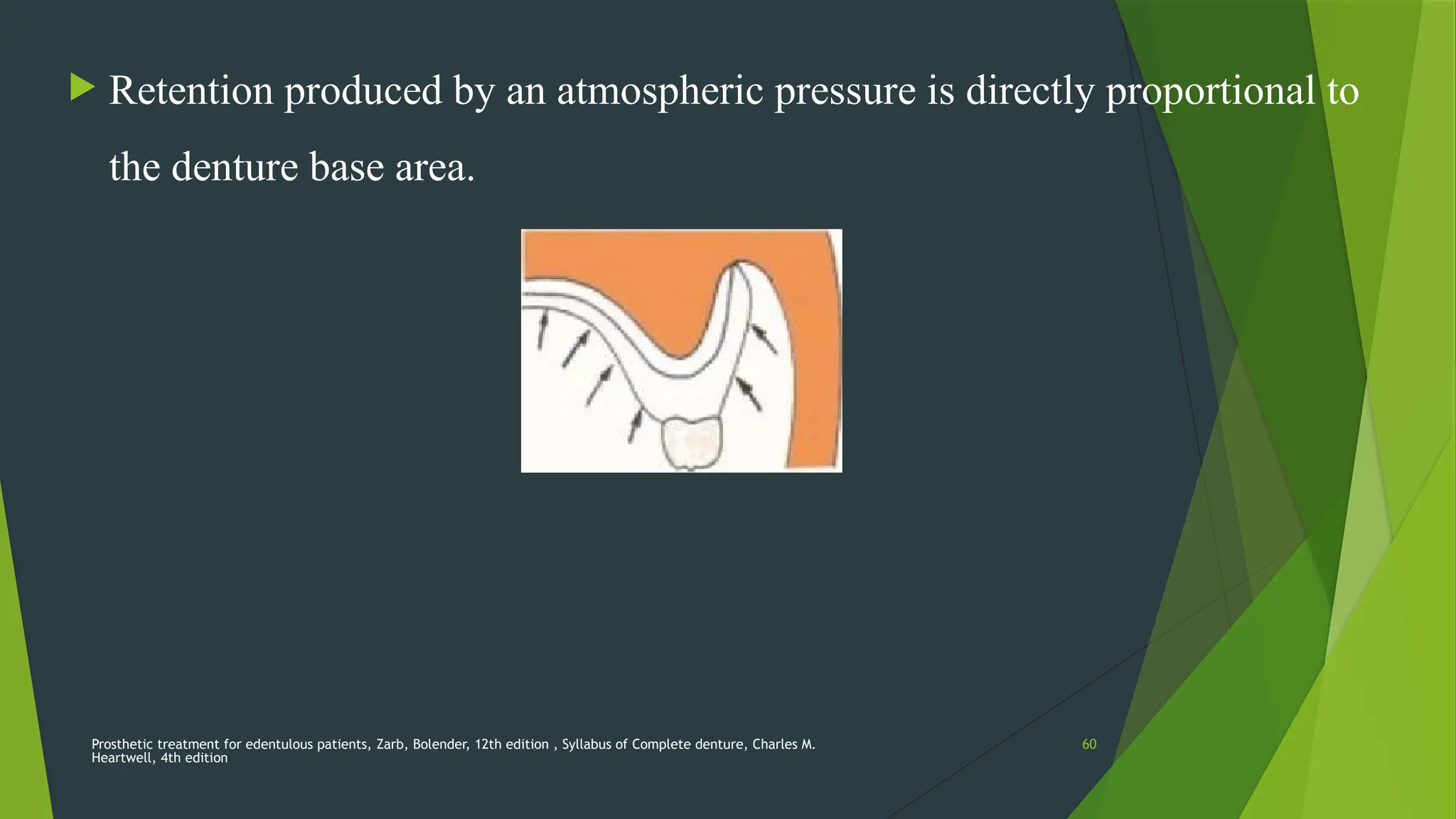 Prosthetic treatment for edentulous patients, Zarb, Bolender, 12th edition , Syllabus of Complete denture, Charles M.
Heartwell, 4th edition
60
 Retention produced by an atmospheric pressure is directly proportional to
the denture base area.
 