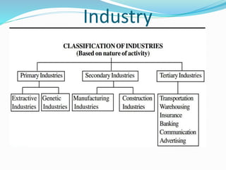 Industry
 