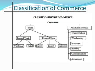 Classification of Commerce
 