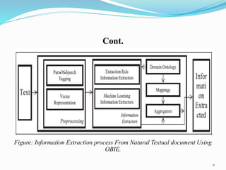 Cont.
Figure: Information Extraction process From Natural Textual document Using
OBIE.
18
 