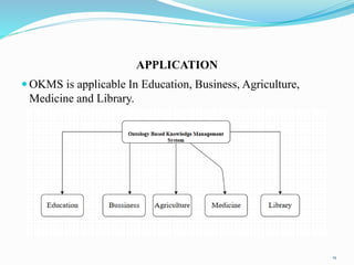 APPLICATION
 OKMS is applicable In Education, Business, Agriculture,
Medicine and Library.
19
 