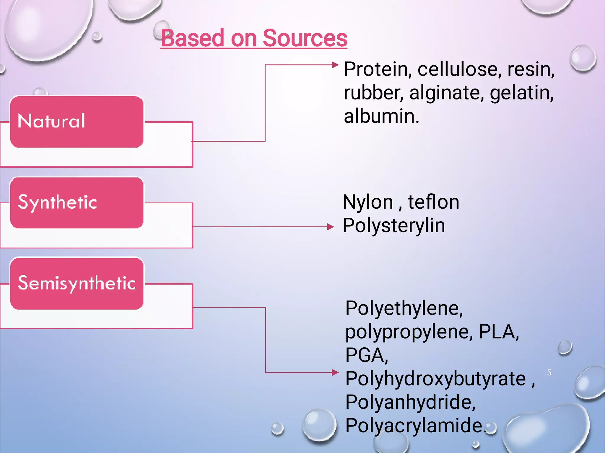 polymer in pharmacy and application of polymers | PDF