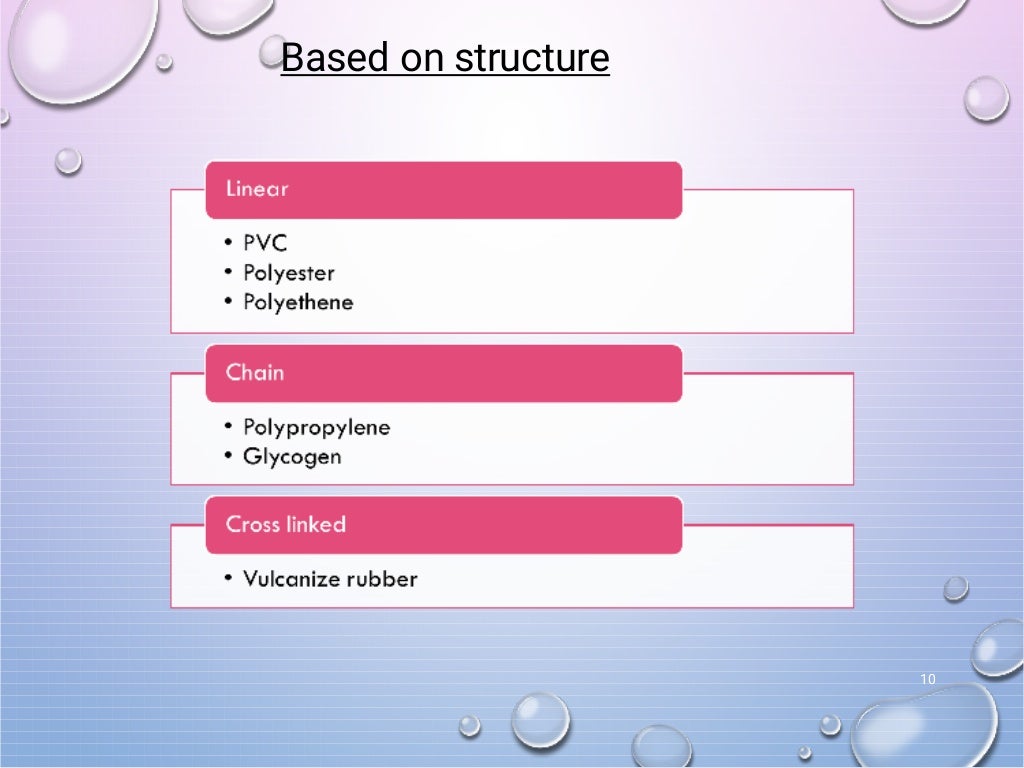 polymer in pharmacy and application of polymers