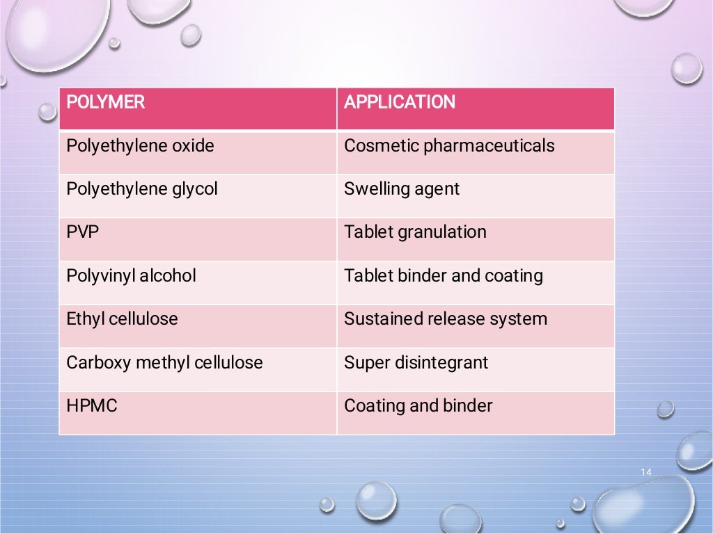 polymer in pharmacy and application of polymers