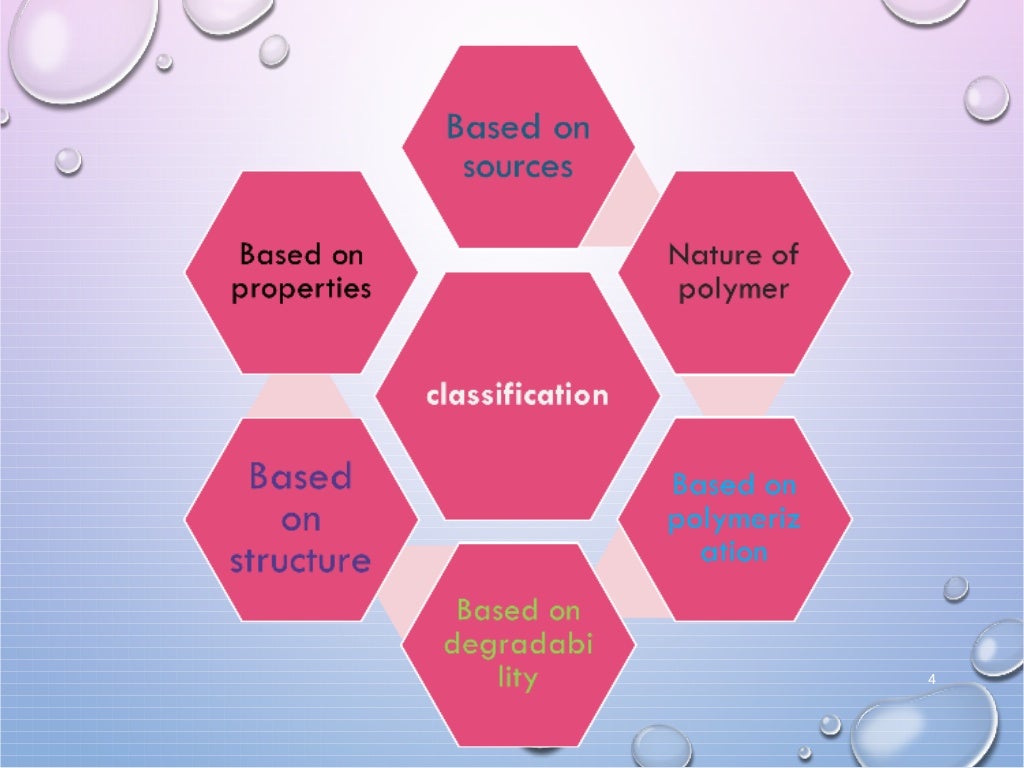 polymer in pharmacy and application of polymers