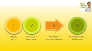I V A N
Impuls /  
Input
„Verdauen“ /  
Verarbeiten
Anwenden /  
Aufgaben umsetzen
Nachbesprechen /  
Reﬂektieren
 
