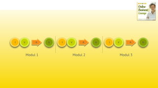 I V A N I V A N I V A N
Modul 1 Modul 2 Modul 3
 