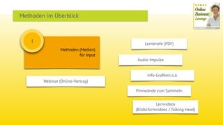 Methoden (Medien)
für Input
I
Webinar (Online-Vortrag)
Audio-Impulse
Lernbriefe (PDF)
Lernvideos  
(Bildschirmvideos / Talking Head)
Info-Graﬁken o.ä.
Pinnwände zum Sammeln
Methoden im Überblick
 