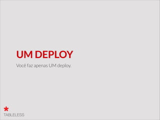 o que é?
É uma forma de apresentar bem seu layout para um grande
número de dispositivos meios de acesso, usando,
principalmente, o mesmo código HTML.
 
