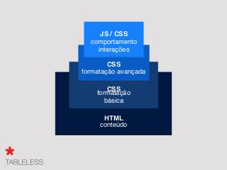 É a habilidade do sistema continuar em operação mesmo
quando erros acontecem. A natureza inteira trabalha dessa
forma. Os browsers trabalham dessa forma. É por isso que
você consegue fazer coisas maravilhosas com CSS3 e
HTML5
Fault tolerance
 