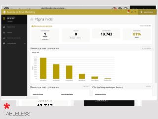 Você começa a preencher um formulário no desktop, mas
precisa terminá-lo no smartphone, como sincronizar essa
tarefa?
Como controlar a
sincronização de conteúdo?
 