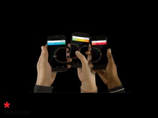 Os cuidados e os limites do Responsive Web Design