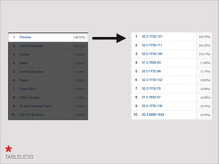 O que você sabe é que o mouse existe.
Todos usam mouse?
 