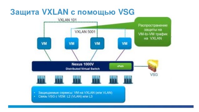 Leaf коммутатор. Cisco nexus 9300 rear. Vxlan цод. Топология evpn-vxlan. Размер пакета ethernet.