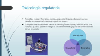 Toxicología regulatoria
 Recopila y evalúa información toxicológica existente para establecer normas
basadas en concentraciones para exposición segura
 Es responsable de decidir en base a la toxicología descriptiva y mecanicista si una
sustancia química posee un riesgo lo suficientemente bajo para ser comercializado
por un propósito
Mecanicista
Descriptiva
Regulatoria
ER
 