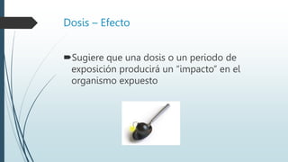 Dosis – Efecto
Sugiere que una dosis o un periodo de
exposición producirá un “impacto” en el
organismo expuesto
 