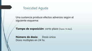 Toxicidad Aguda
Una sustancia produce efectos adversos según el
siguiente esquema:
Tiempo de exposición: corto plazo (hasta 14 días).
Número de dosis: Dosis única
Dosis múltiples en 24 hs.
 
