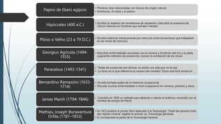 • Primeras citas relacionadas con tóxicos de origen natural.
• Antimonio, el cobre y el plomo.
Papiro de Ebers egípcio
• Escribió al respecto de mordeduras de serpiente y describió la presencia de
cólicos intensos en hombres que extraían metales.
Hipócrates (400 a.C.)
• Escribió sobre las intoxicaciones por mercurio entre los esclavos que trabajaban
en las minas de mercurio
Plinio o Velho (23 a 79 D.C.)
• Describió enfermedades asociadas con la minería y fundición del oro y la plata,
sugiriendo métodos de prevención, incluso la ventilación de las minas.
Georgius Agrícola (1494-
1555)
• “Todas las sustancias son tóxicas; no existe una sola que no lo sea”.
• “La dosis es lo que diferencia el veneno del remedio” Dosis sola facit venenum
Paracelsus (1493-1541)
• Ha sido llamado padre de la medicina ocupacional.
• Discutió muchas enfermedades a nivel ocupacional en mineros, pintores y otros.
Bernardino Ramazzini (1633-
1714)
• Concibió en 1836 un método para detectar y valorar el arsénico, conocido con el
nombre de ensayo de Marsh
James Marsh (1794-1846)
• En 1812 publicó el primer libro dedicado a la Toxicología “Traité des poisons tirés
des règnes minéral, végétal et animal; ou, Toxicologie générale.
• Es considerado el padre de la Toxicología General.
Mathieu Joseph Bonaventure
Orfila (1787–1853)
 