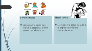 Síntoma toxico
 Sensación o signo que
indica la presencia de un
veneno en el sistema
Efecto toxico
 Efectos en la salud debido a
la exposición de una
sustancia toxica
 