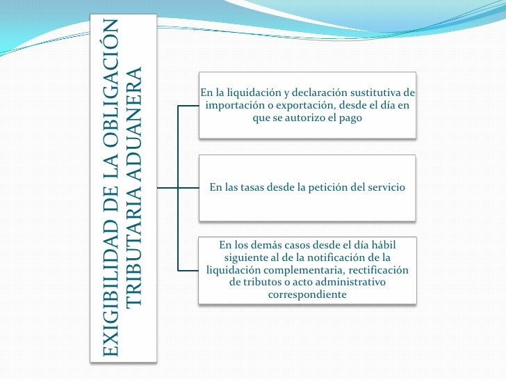Exigibilidad De La Obligacion Tributaria Aduanera