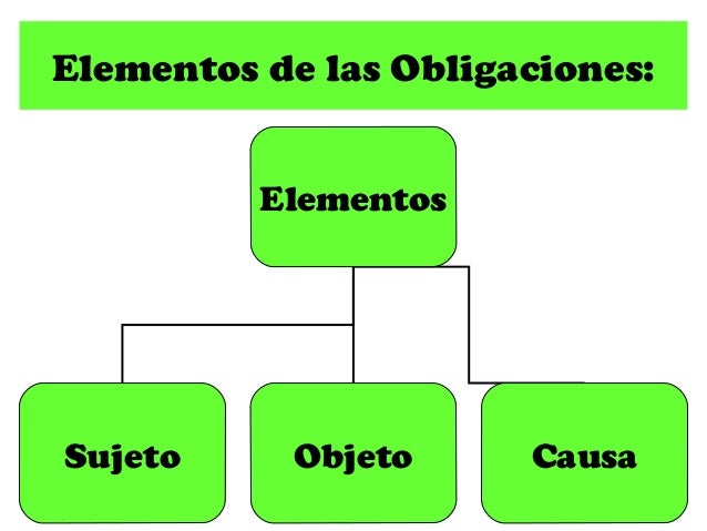 Las obligaciones.