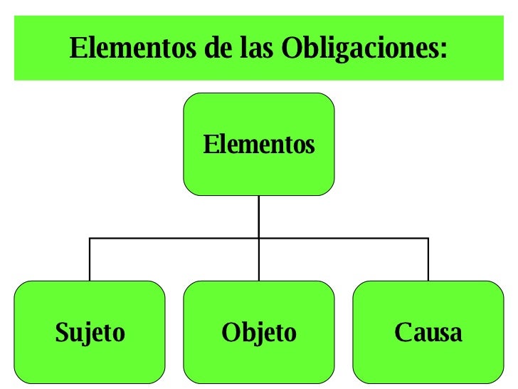 Obligaciones