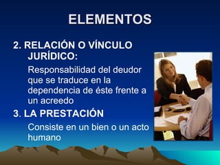 ELEMENTOS 2.   RELACIÓN O VÍNCULO JURÍDICO: Responsabilidad del deudor que se traduce en la dependencia de éste frente a un acreedo 3 .   LA PRESTACIÓN Consiste en un bien o un acto humano 