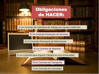 Obligaciones
de HACER:
1) Un Contrato de Individual de Trabajo por tiempo indefinido
2) Un Contrato Prestación de Servicios
3) Un Contrato Prenupcial de Matrimonio.
4) Un Contrato de Depósito
5) Un Contrato para Impartir Cátedra en una Universidad
6) Un Contrato de Transporte

7) Un Contrato de Comodato

 