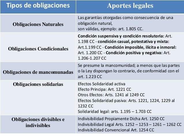 Clasificacion de las obligaciones