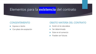 Elementos para la existencia del contrato
CONSENTIMIENTO
 Expreso o tácito
 Con plazo de aceptación
OBJETO MATERIA DEL CONTRATO
 Existir en la naturaleza
 Ser determinada
 Estar en el comercio
 Pueden ser futuras
 