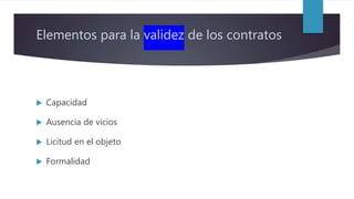 Elementos para la validez de los contratos
 Capacidad
 Ausencia de vicios
 Licitud en el objeto
 Formalidad
 