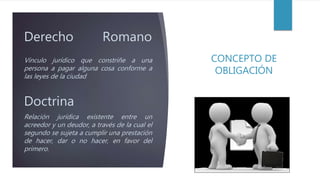 Derecho Romano
CONCEPTO DE
OBLIGACIÓN
Vínculo jurídico que constriñe a una
persona a pagar alguna cosa conforme a
las leyes de la ciudad
Doctrina
Relación jurídica existente entre un
acreedor y un deudor, a través de la cual el
segundo se sujeta a cumplir una prestación
de hacer, dar o no hacer, en favor del
primero.
 