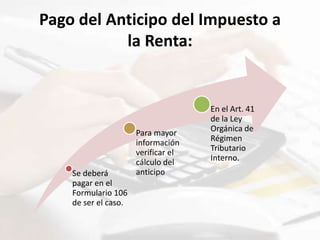 Pago del Anticipo del Impuesto a
la Renta:
Se deberá
pagar en el
Formulario 106
de ser el caso.
Para mayor
información
verificar el
cálculo del
anticipo
En el Art. 41
de la Ley
Orgánica de
Régimen
Tributario
Interno.
 