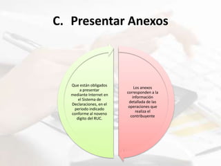 C. Presentar Anexos
Los anexos
corresponden a la
información
detallada de las
operaciones que
realiza el
contribuyente
Que están obligados
a presentar
mediante Internet en
el Sistema de
Declaraciones, en el
periodo indicado
conforme al noveno
dígito del RUC.
 