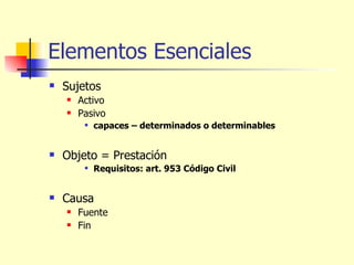 Elementos Esenciales Sujetos  Activo Pasivo capaces – determinados o determinables Objeto = Prestación Requisitos: art. 953 Código Civil Causa Fuente Fin 